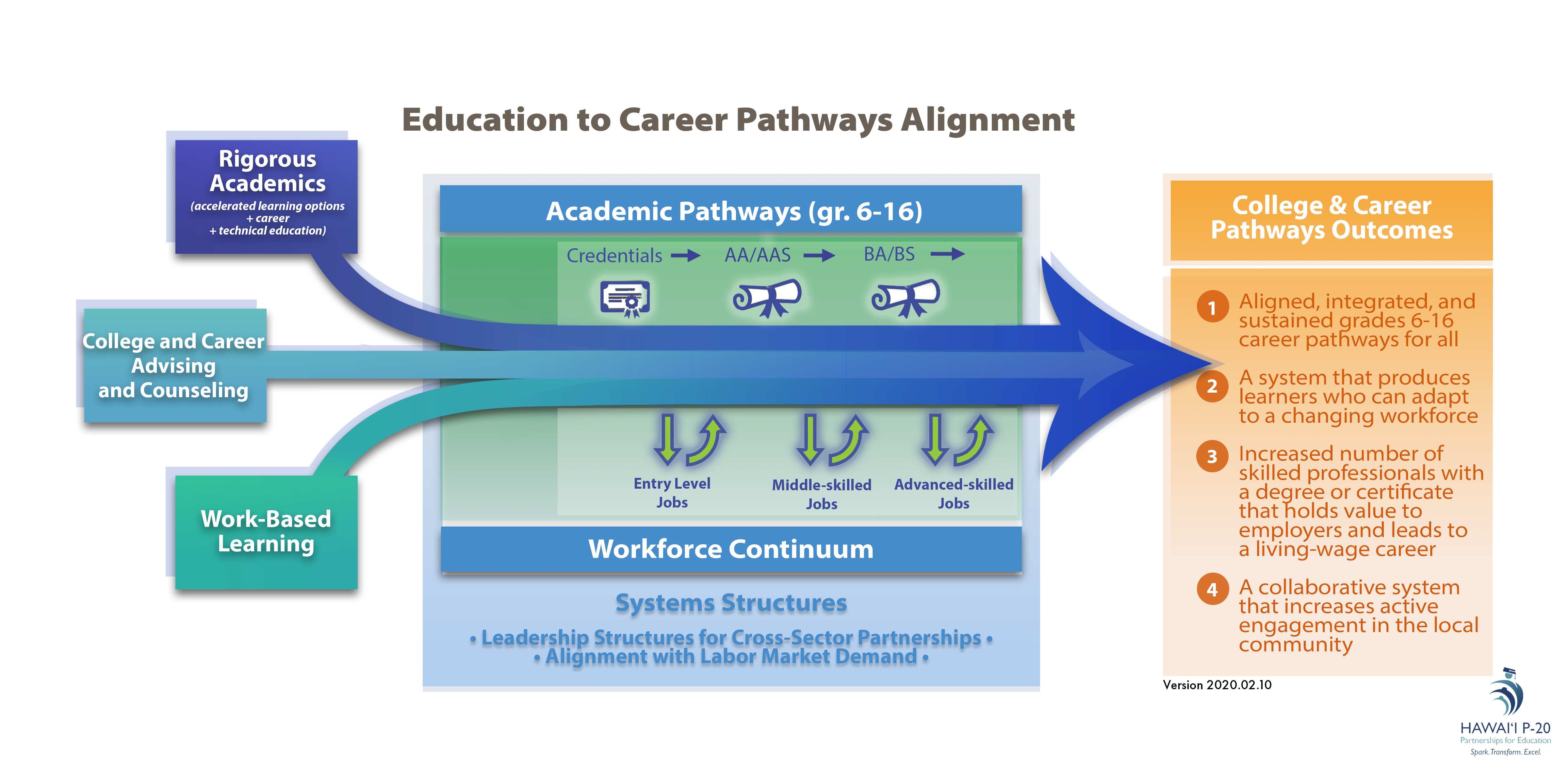 2020-02-12-Pathways-Arrow-Centered-with-communityFINAL
